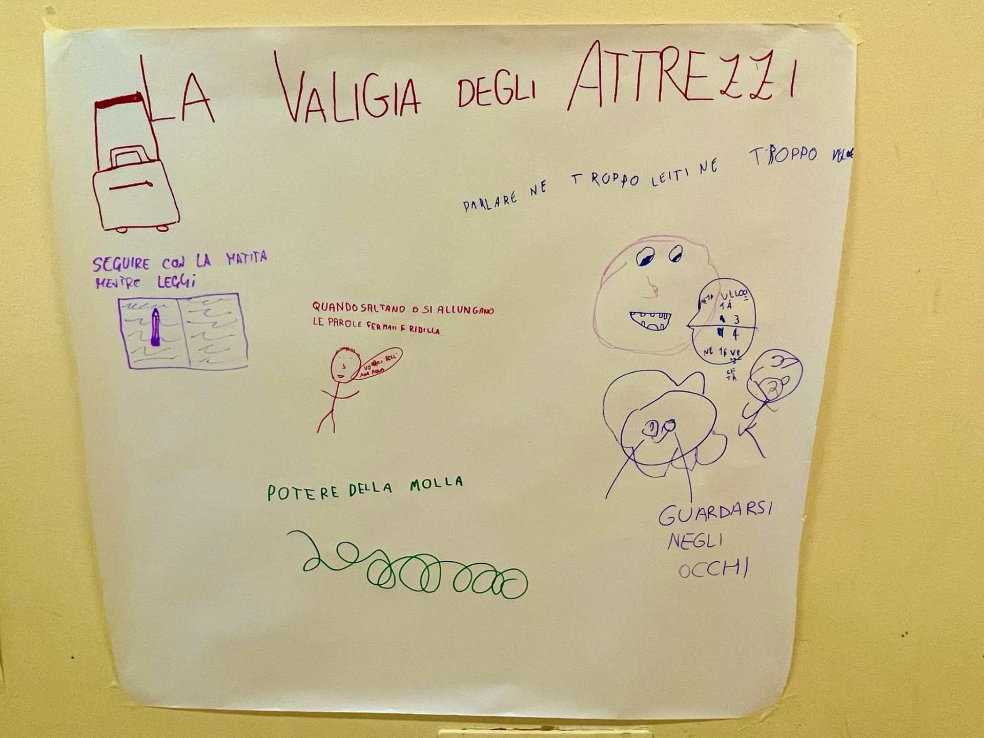 la valigia degli attrezzi